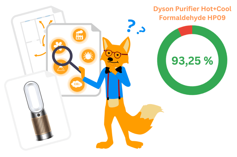 Der Smart-Home-Fox Experte präsentiert das Gesamtergebnis vom Dyson Purifier Hot+Cool Formaldehyde HP09 im Test auf Feinstaub-Luftreinigung.